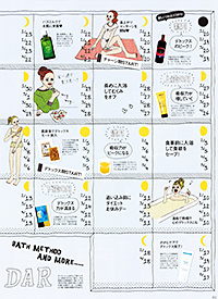 Gina DIET BOOK リヨメール 入浴剤